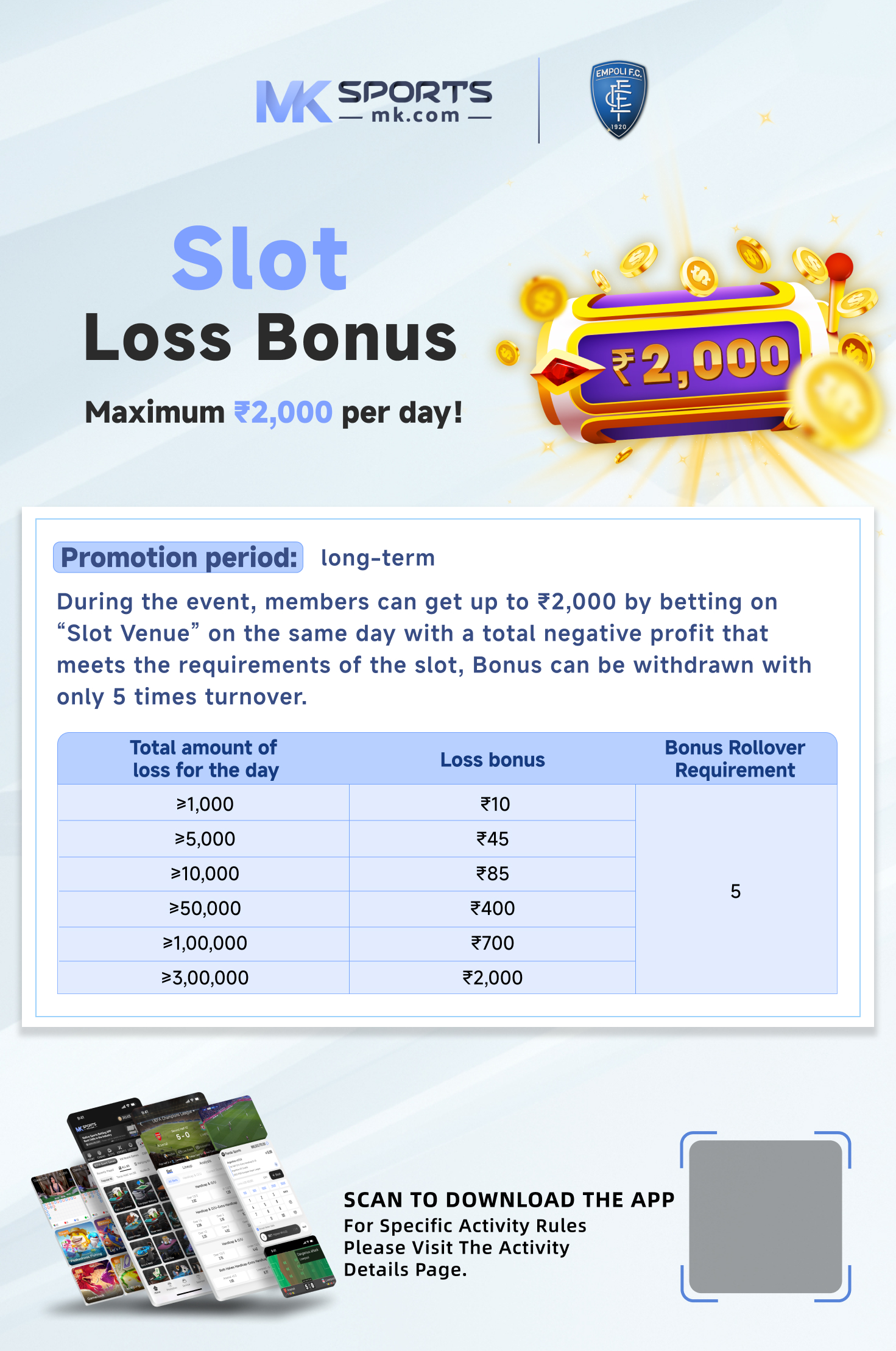 magnum 3d monthly chart